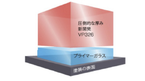圧倒的な厚みの新開発VP326とプライマーガラス
