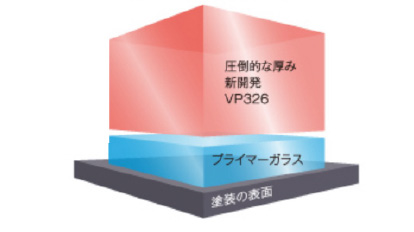圧倒的な厚みの新開発VP326とプライマーガラス